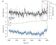 Greenland hottest in 1000 years